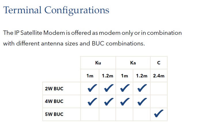 Newtec MDM3100 VSAT Terminal Configurations