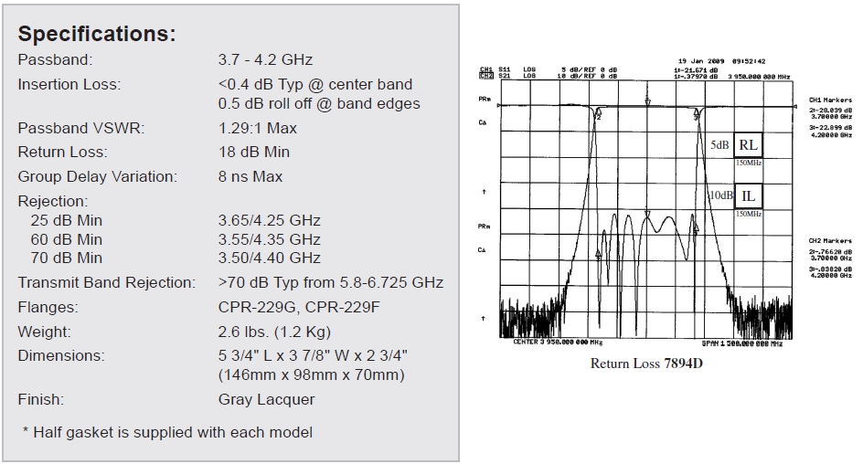 7984D C-Band Radar Elimination Filter