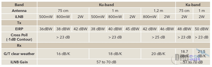 MDM2200 Specifications