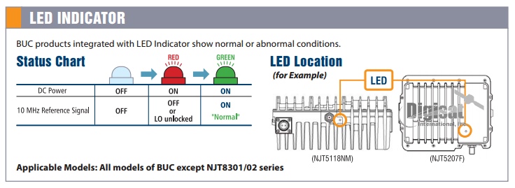 NJRC NJT5763 BUC LED Status Indicator