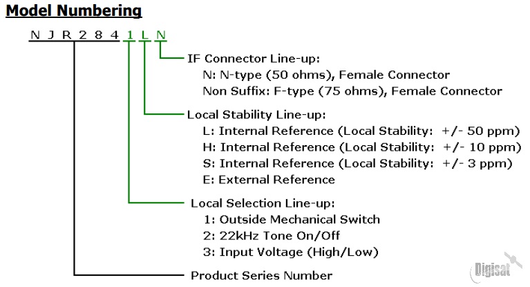 njrc njr2841L ordering configuration guide 
