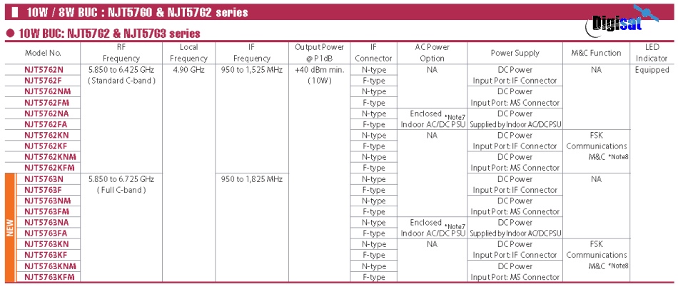 njrc njt5760 buc specifications