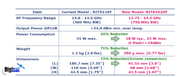 NJRC NJT8320 vs. NJT5116 Comparison Chart