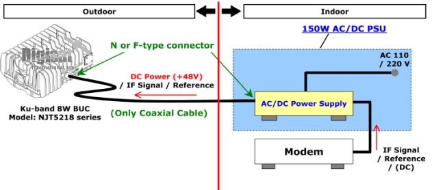 njt5218 8 watt ku-band buc power supply configuration
