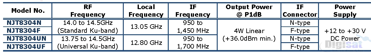 njt8304 buc part number configurations