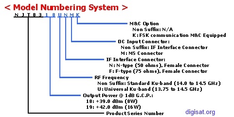 njt8318un buc part number configuration sheet