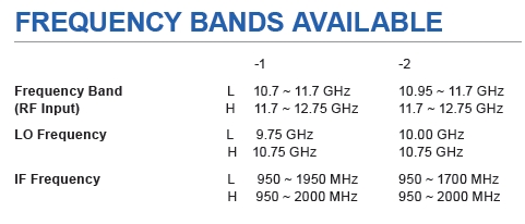 1008 Frequency Bands
