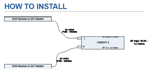 Simultaneous Ku-Band LNB Installation