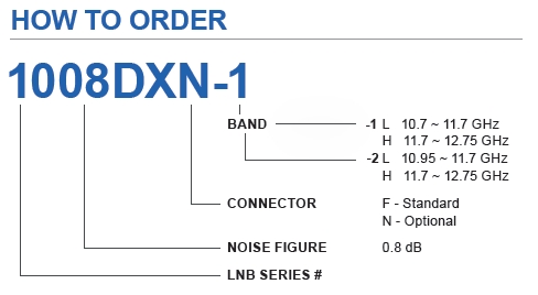 norsat 1008DX-2 LNB ordering configuration
