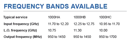 1209HBN Frequency Bands