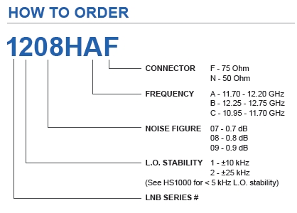 norsat 1209HBN LNB ordering configuration