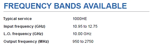 1208HE Frequency Bands
