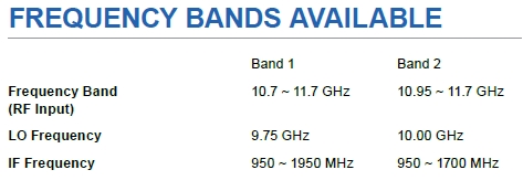 1000HU LNB Frequency Bands