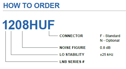 Norsat 1000HU LNB ordering configuration