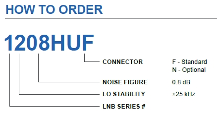Norsat 1108HUN LNB ordering configuration