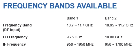 Norsat 1008XUN LNB Frequency Bands