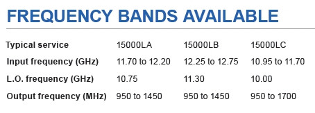 15009LAN LNB Frequency Bands