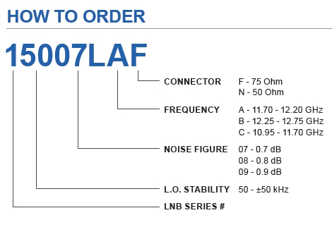 norsat 15009LAN LNB ordering configuration