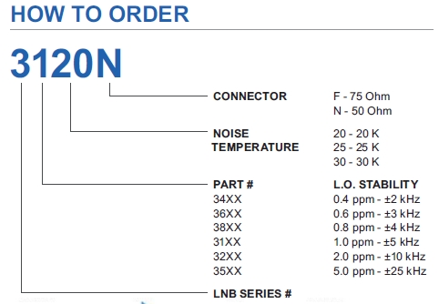norsat 3000 LNB ordering configuration