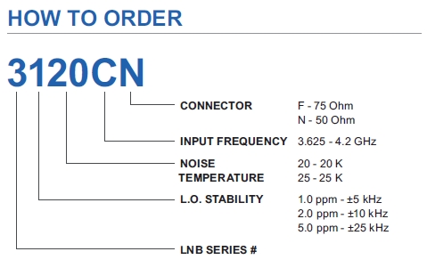 norsat 3000c ordering configuration