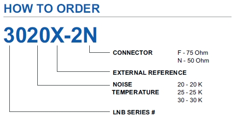 norsat 3025X-2 ordering configuration