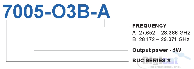 Norsat 7005STC 5W Ka-Band BUC RF Configuration Chart