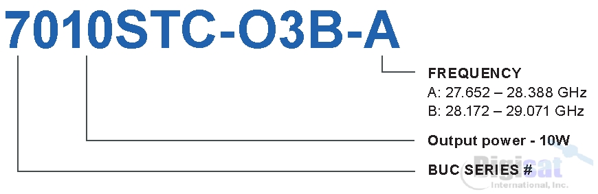 Norsat 7010STC 10W Ka-Band BUC RF Configuration Chart