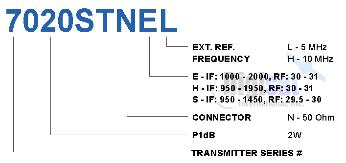 Norsat 7020ST 2W Ka-Band BUC RF Configuration Chart