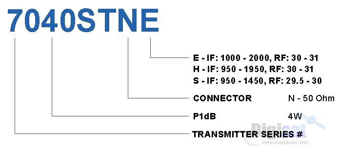 Norsat 7040ST 4W Ka-Band BUC RF Configuration Chart