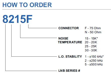 norsat 8225i DRO LNB ordering configuration