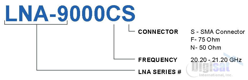 Norsat LNA-9000CS Series Ka-Band Low Noise Amplifier Configuration Chart