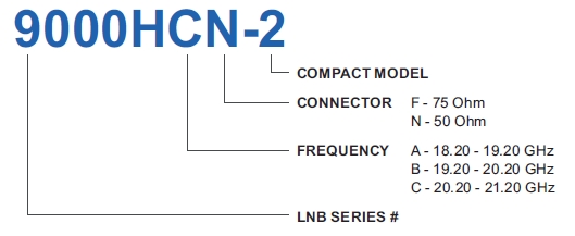 Norsat 9000HBF-2 Ordering Configuration Information