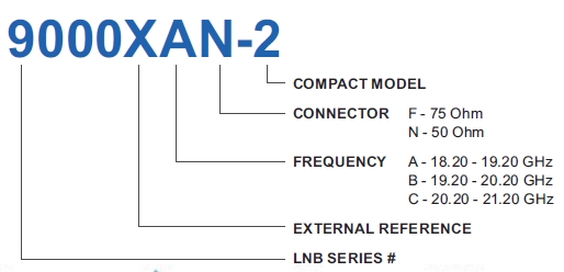Norsat 9000X-2 Ordering Configuration Information