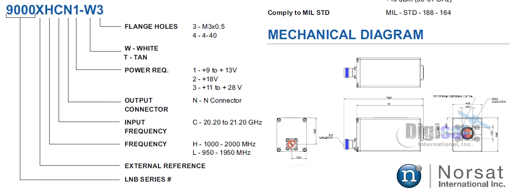 Norsat 9000XH LNB configurations and outline dimensions diagram