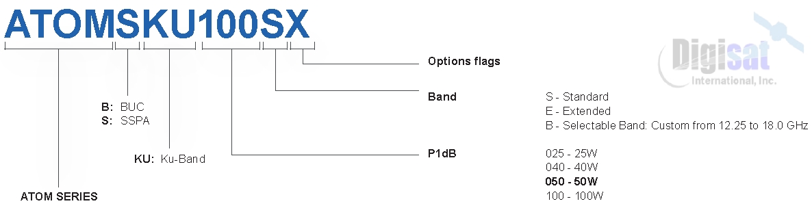 Norsat Atom Series 100W Ku-Band SSPA Configuration Chart