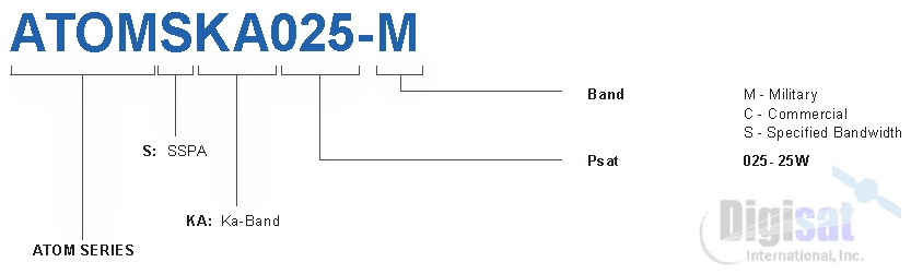 Norsat ATOMSKA025 25W Ka-Band SSPA RF Configuration Chart