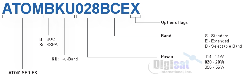 Norsat Atom Series 28W Ku-Band BUC Configuration Chart