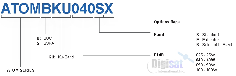 Norsat Atom Series 40W Ku-Band BUC Configuration Chart