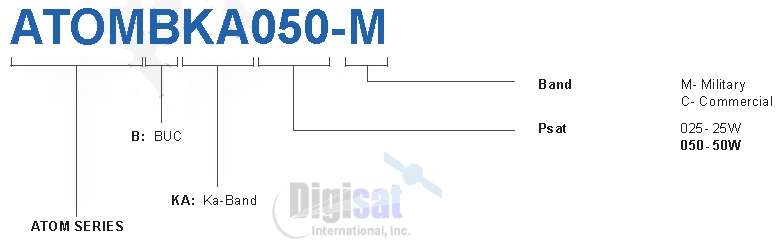 Norsat ATOMBKA050 50W Ka-Band BUC RF Configuration Chart
