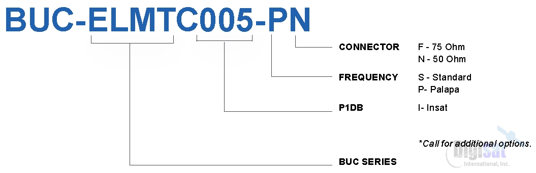 Norsat Element Series 5W C-Band BUC Configuration Chart