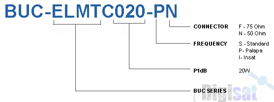 Norsat Element Series 20W C-Band BUC Configuration Chart
