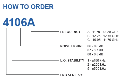 Norsat 4208C LNB ordering configuration