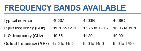 Norsat 4208C LNB Frequency Bands