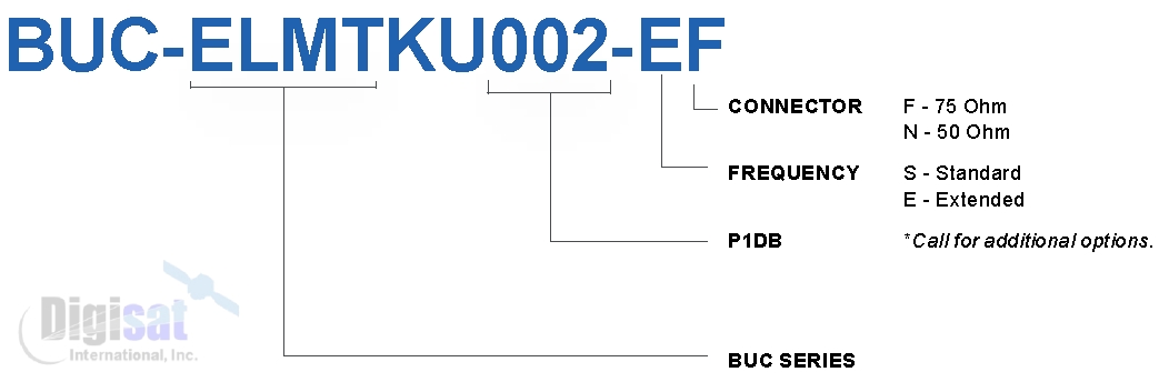 Norsat Element Series 2W Ku-Band BUC Configuration Chart