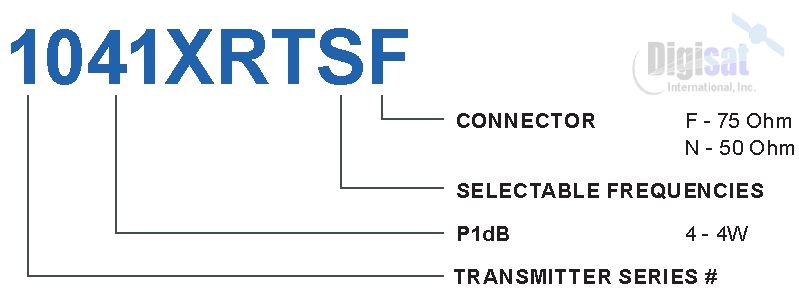 Norsat Element Series 4W Ku-Band Selectable BUC Configuration Chart