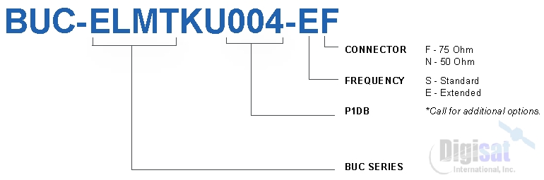 Norsat Element Series 4W Ku-Band BUC Configuration Chart