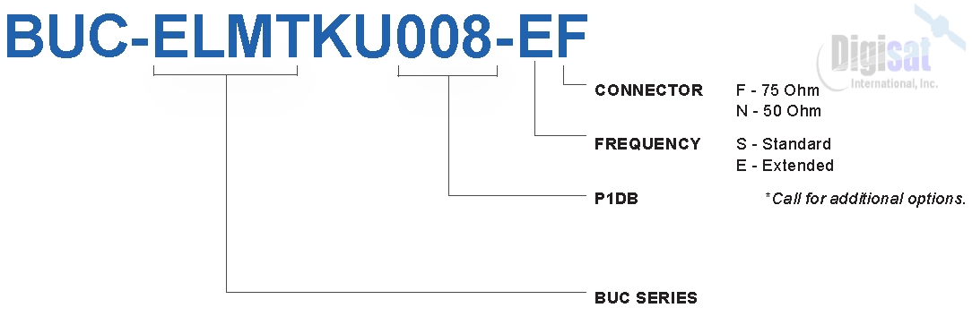 Norsat Element Series 8W Ku-Band BUC Configuration Chart