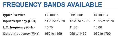 HS1027B LNB Frequency Bands