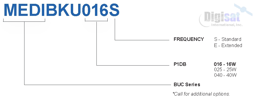 Norsat Median Series 16W Ku-Band BUC MEDIBKU016 Configuration Chart