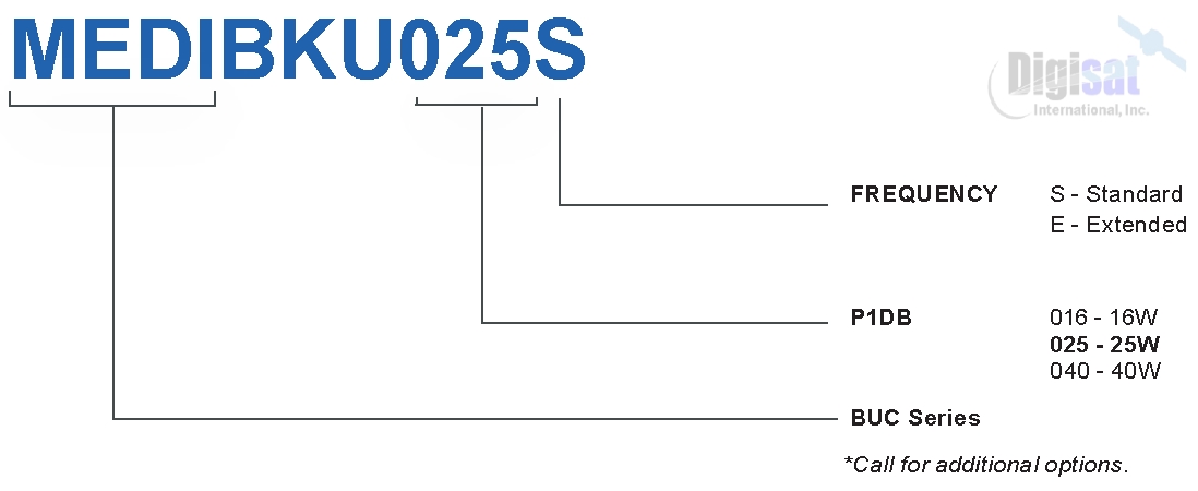 Norsat Median Series 25W Ku-Band BUC MEDIBKU025 Configuration Chart